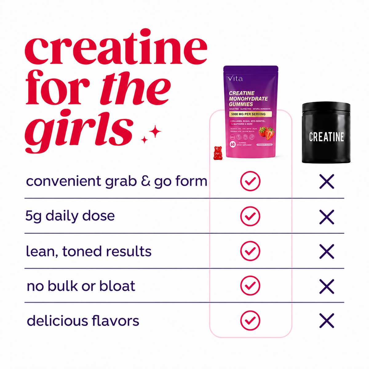Vita Creatine Gummies
